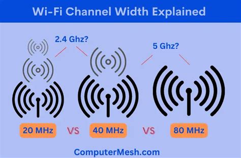 wifi 20mhz or 40mhz